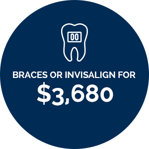 Braces or Invisalign for $3680